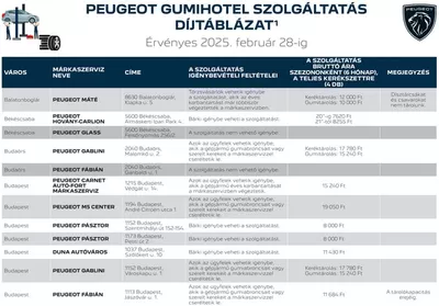 Autók, motorkerékpárok és alkatrészek kínálatok, Szeged | Peugeot Gumihotel a Peugeot | 2025. 01. 06. - 2025. 02. 28.